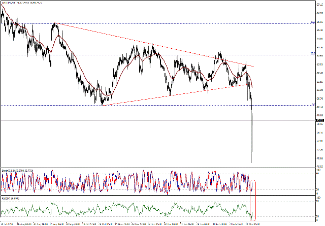التحليل اليومي للعملات - الرسم البياني  لزوج الين مقابل الدولار